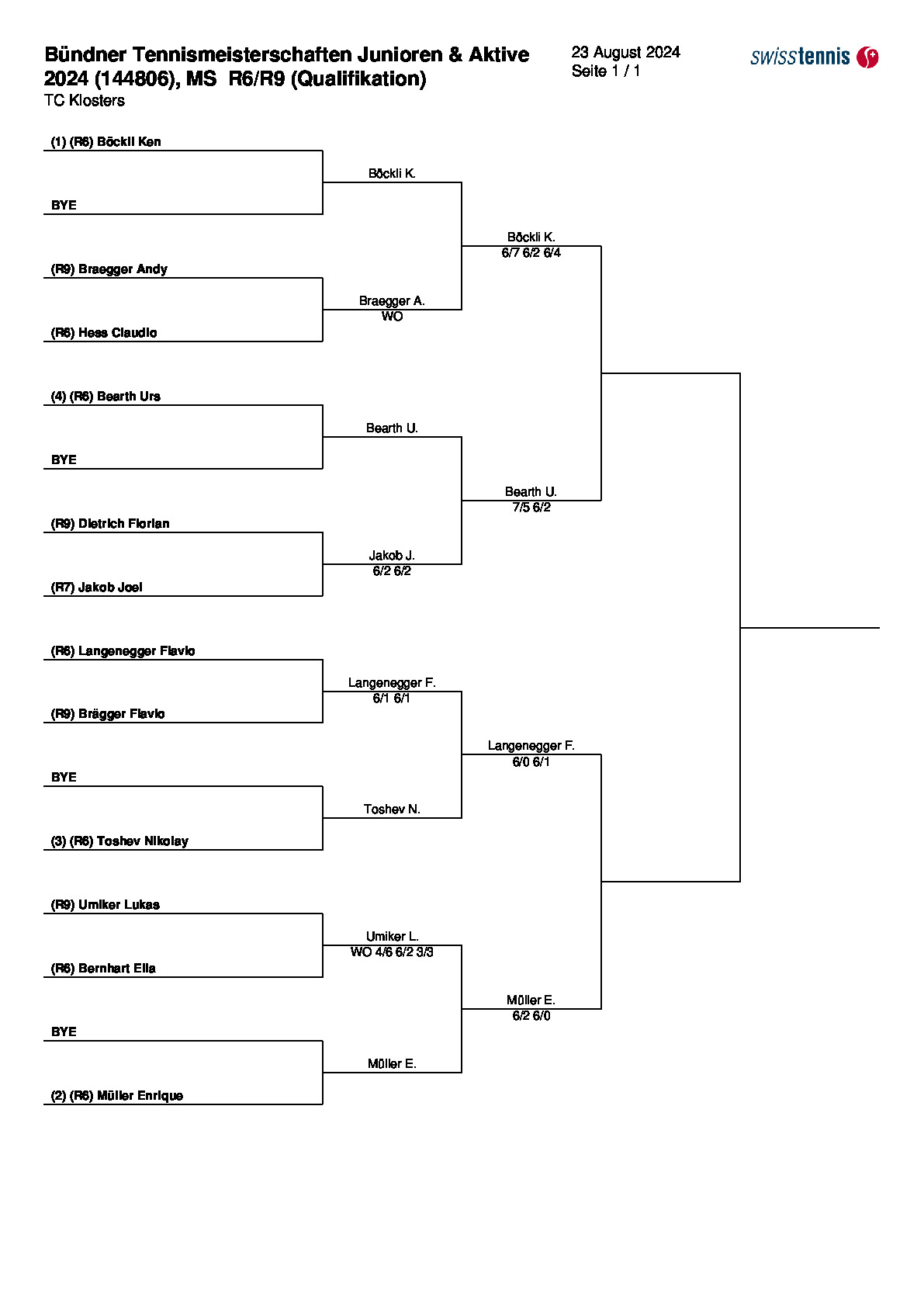 BTM-Aktive Quali_0.pdf