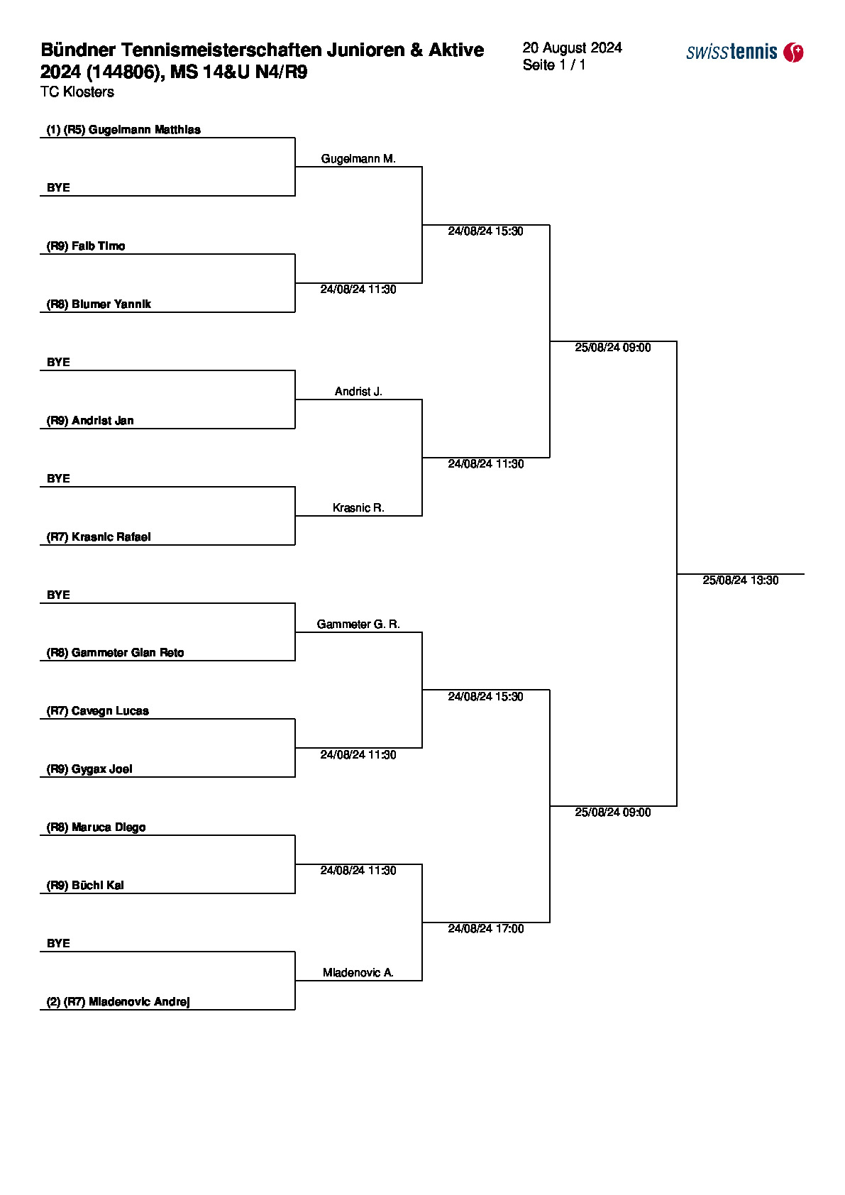 BTM-U14.pdf